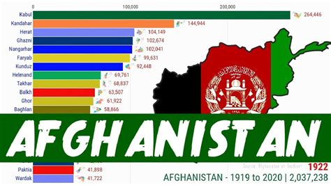 afeganistão população